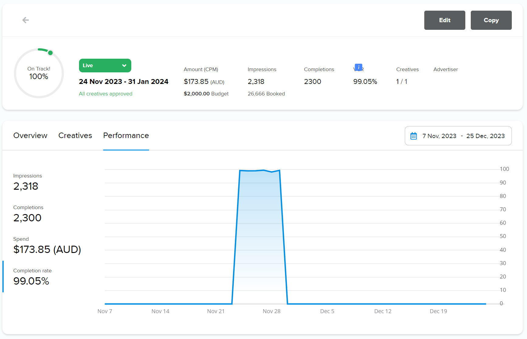 Performance dashboard of campaign.png